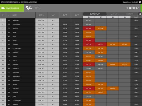 motogp results live|motogp live timing free.